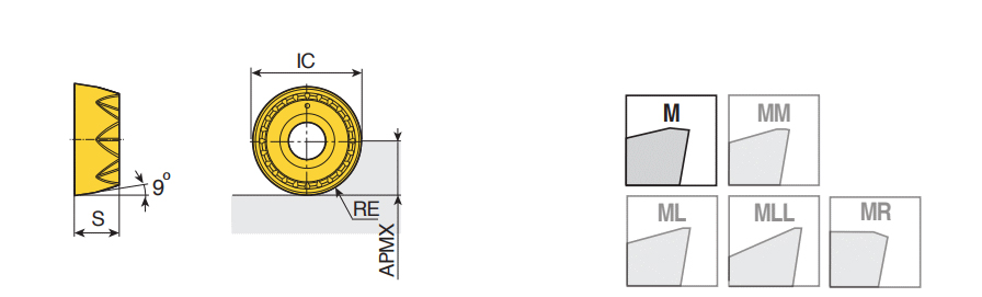 RYMX 1004-M TT9080